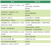排廢斷邊？標(biāo)簽?zāi)Ｇ袡C(jī)飛標(biāo)？一張圖表讓你明明白白解決這些問題？